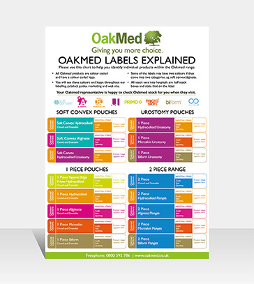 Oakmed Labels Explained